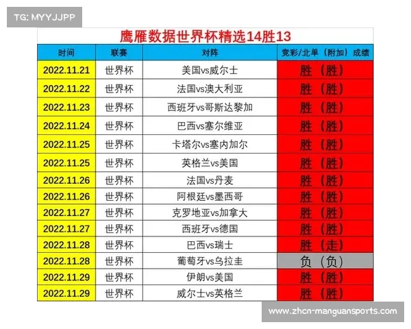 俄罗斯在世界杯历史上的参赛次数及2018年世界杯的全面战绩回顾 俄罗斯在世界杯历史上的参赛次数及2018年世界杯的全面战绩回顾