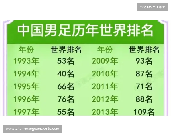 国足历史辉煌 阿根廷曾在脚下败将行列中闪耀 国足历史辉煌 阿根廷曾在脚下败将行列中闪耀