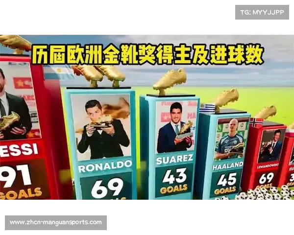 历届欧洲金靴得主回顾与历史传奇 历届欧洲金靴得主回顾与历史传奇